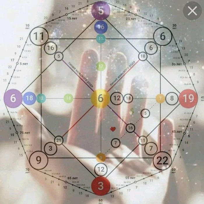 ezoterika-raschet-matritsy-sudby.jpg